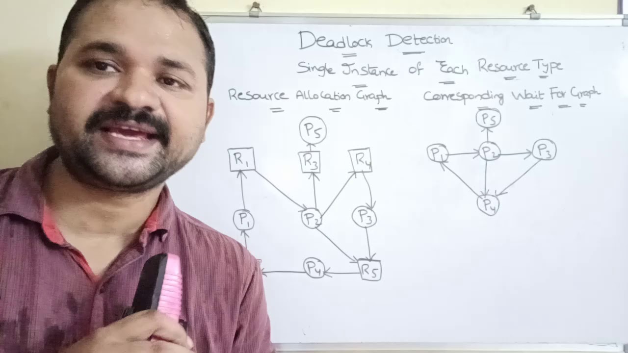 deadlock detection  part 1 |  wait for graph | Resource allocation graph