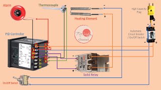 Download the video "DO NOT USE THIS! | HOW TO WIRE PID CONTROLLER | Pls check out the Updated Version in the Description"