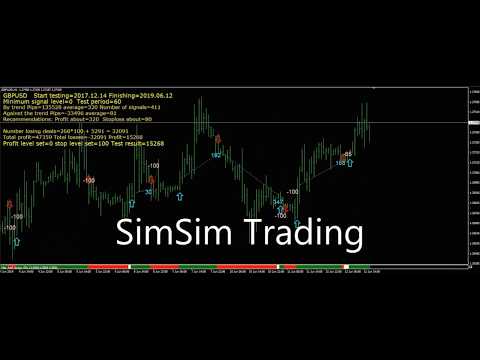 Video SimSim Histogram and Arrow UpDown