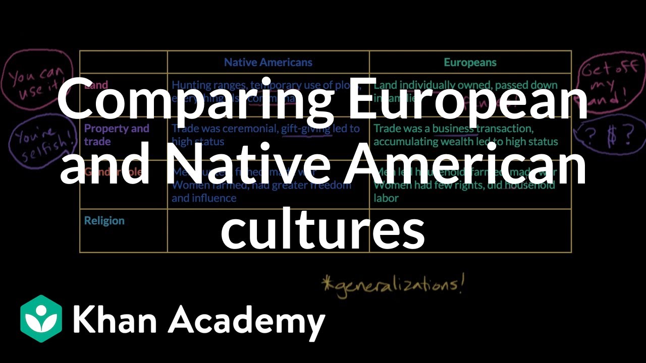 What was the difference between natives and Europeans?