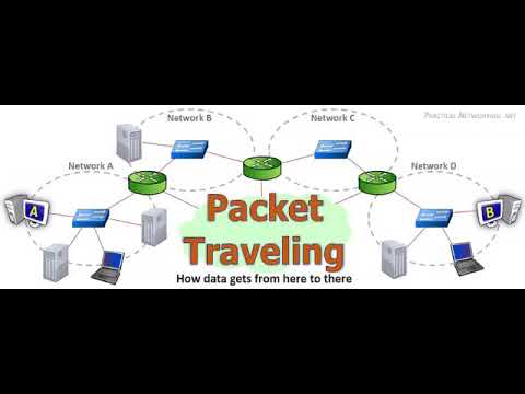 Packet travelling