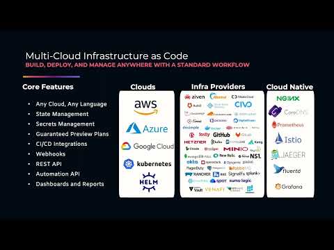 CNCF On demand webinar: Production Ready Kubernetes for Python Developers