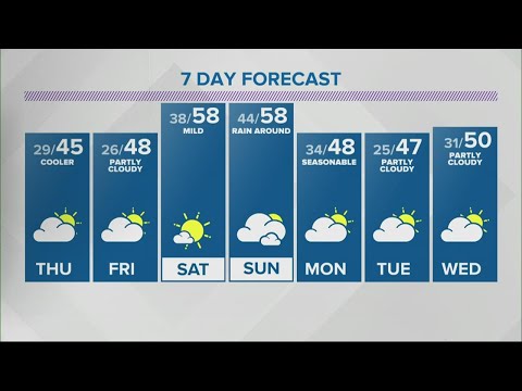 Angela's 6pm Doppler 13 forecast - Feb. 24, 2021