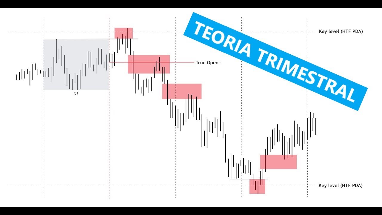 01 - Introdução a Teoria Trimestral