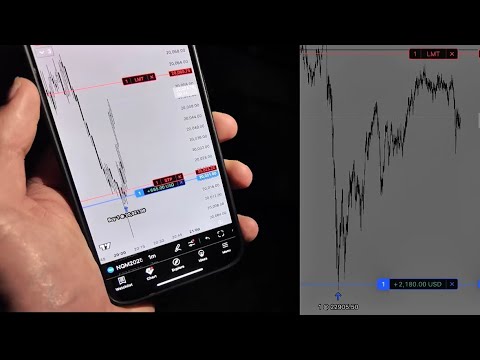 How to structure a Rejection block entry (Trade breakdown)