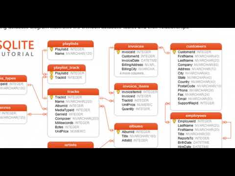 Database Course Introduction {قواعد بيانات بالعربى}