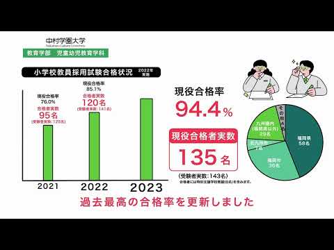 栄養科学科 「わたしたちは、先生になる！」～教員・保育士への道
