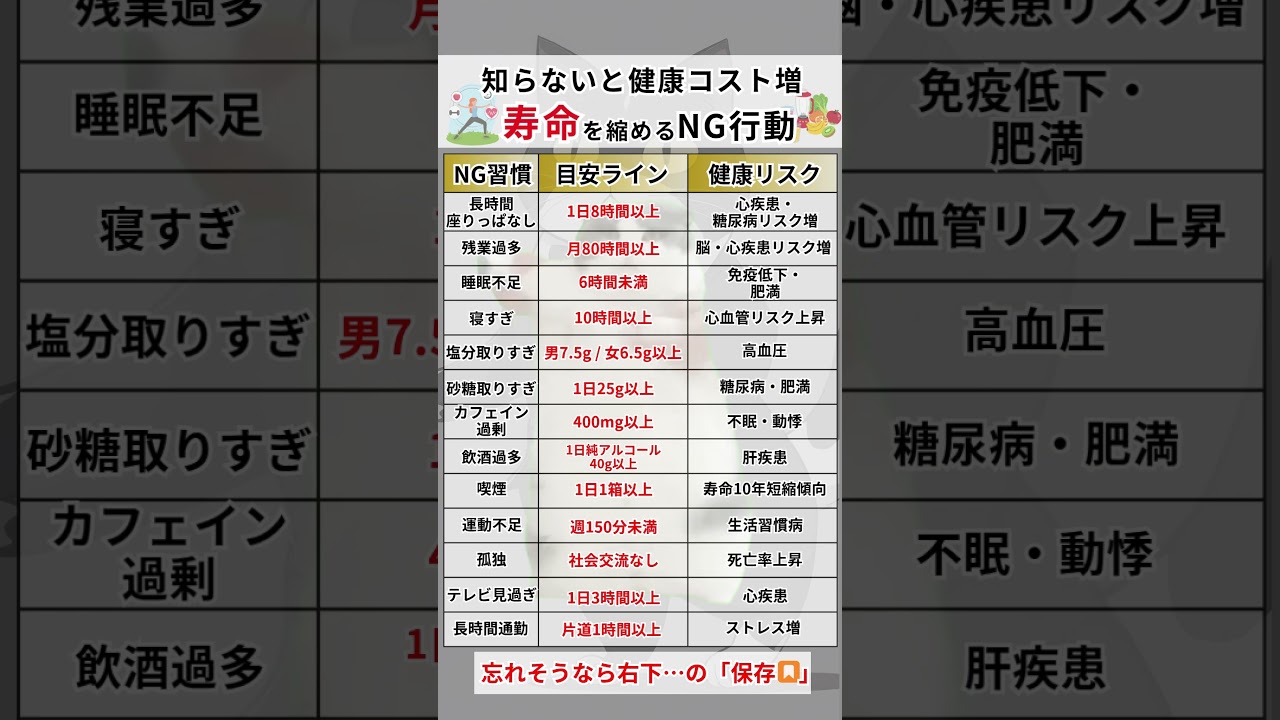 知らないと健康コスト増！寿命を縮めるNG習慣を紹介