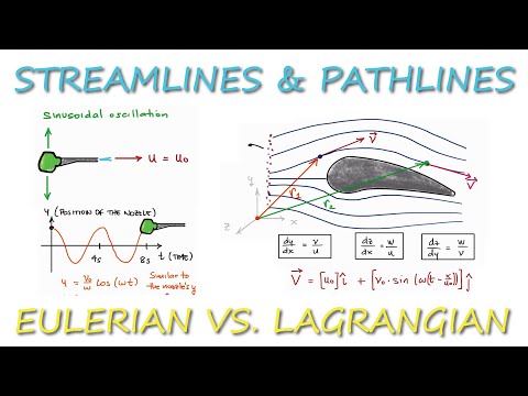 Streamlines, Pathlines, and Streaklines - Eulerian vs. Lagrangian in 10 Minutes!