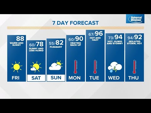 Friday midday Live Doppler 13 Indiana forecast - June 17, 2022