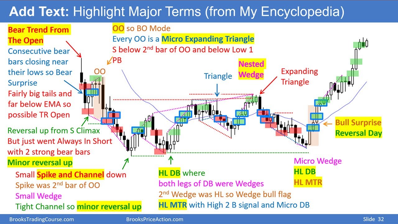 5 Steps to Finding Today's Trades