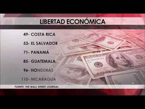 Costa Rica lidera ranking de Libertad Económica en el istmo según The Wall Street Journal