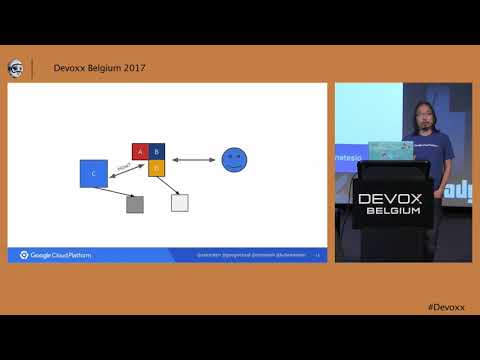Making Microservices Micro with Istio Service Mesh by Ray Tsang