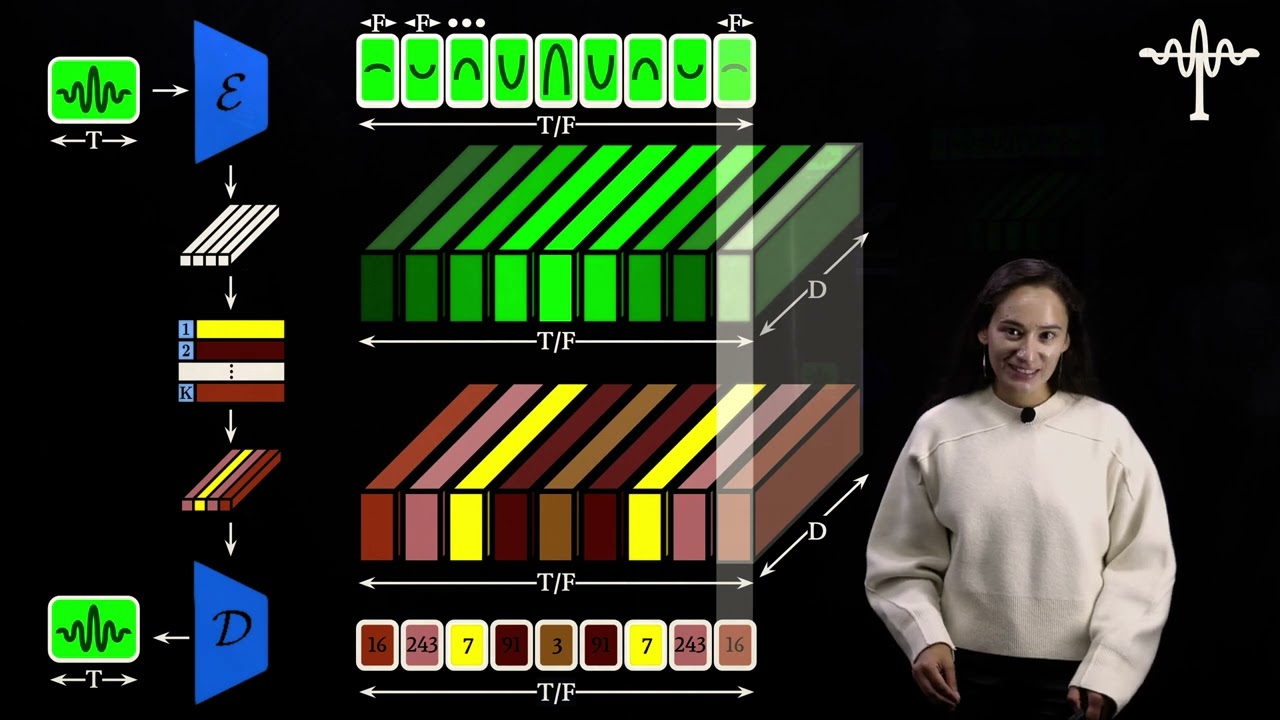 TOTEM: TOkenized Time Series EMbeddings for General Time Series Analysis