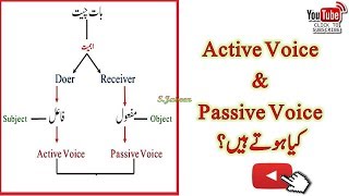 Active Voice and Passive Voice Introduction Urdu H