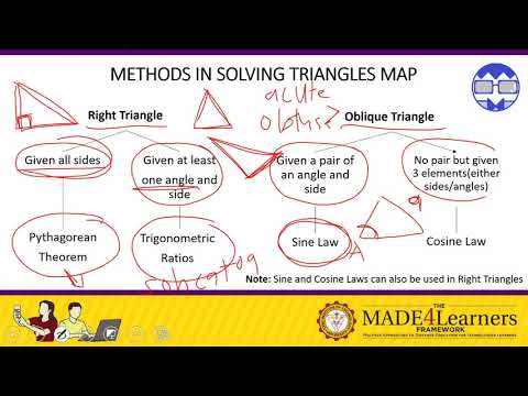Lesson 8 P3 Methods in Solving Triangles