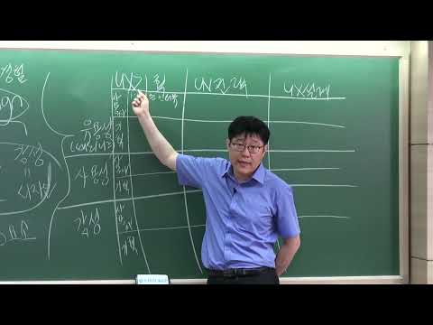 HCI 3요소