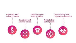 Verloop.io video