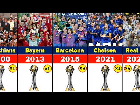 FIFA Club World Cup Winners 2000-2023