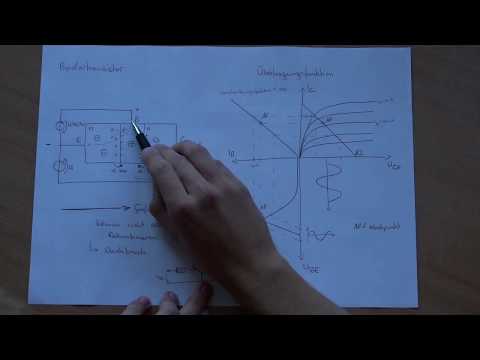Bipolartransistor mit Kennlinienfeld und Übertragungsfunktion – einfach und verständlich erklärt
