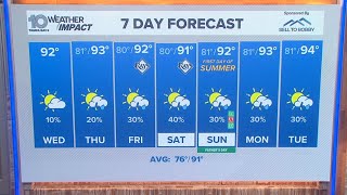10 Weather: Wednesday forecast; June 17, 2026