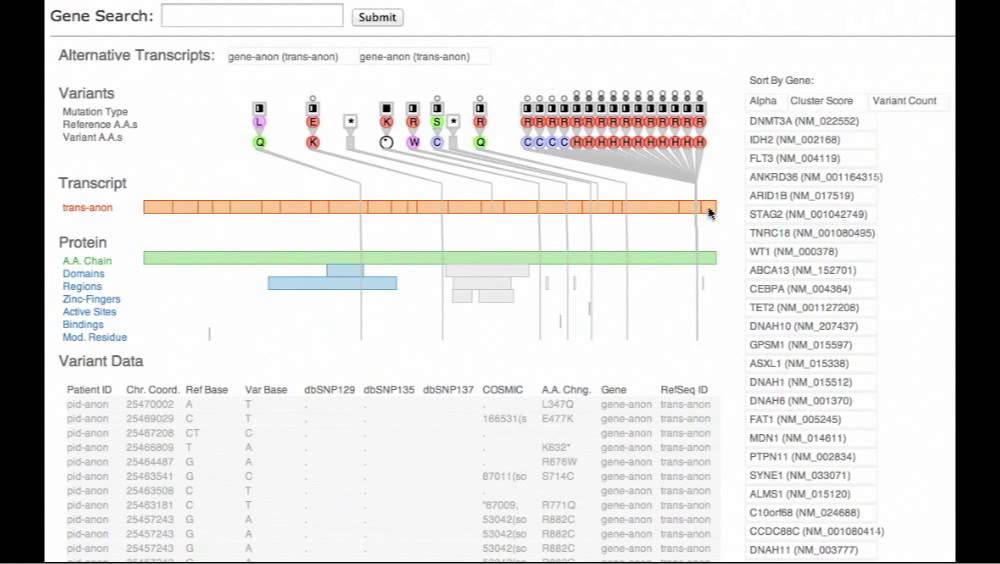 Variant View: Visualizing Sequence Variants in their Gene Context