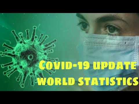 Worldodometers Info