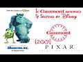 Gaumont Pixar Animation Studios 2001