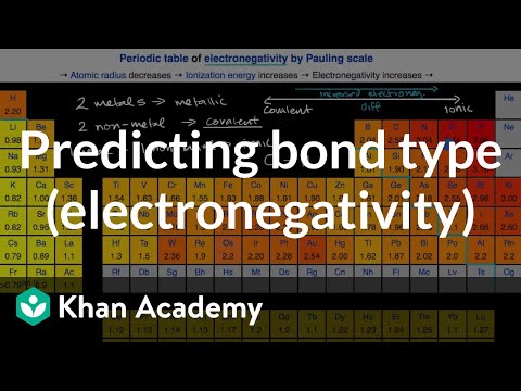 Predicting bond type (electronegativity) | AP Chemistry | Khan Academy
