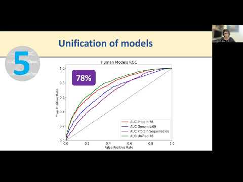 Inferring MicroRNA Regulation from Inspecting the... - Dan Ofer - Function - Poster - ISMB 2022