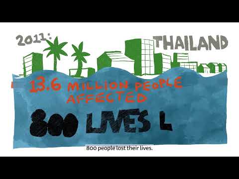 CASCADES: Conceptual Framework of cascading climate impacts