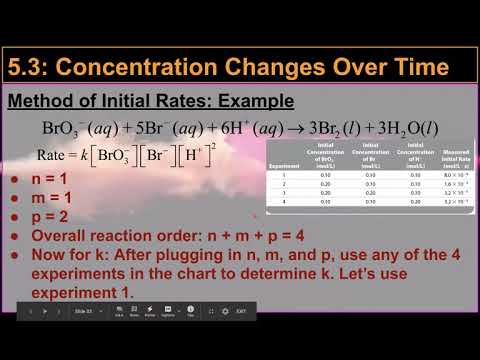 AP Chemistry: Section 5.3 - Concentration Changes Over Time
