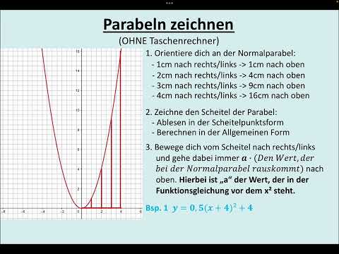 Parabeln zeichnen (ohne Taschenrechner)