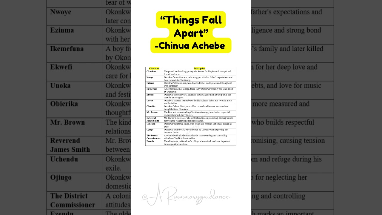 “Things Fall Apart”-Chinua Achebe|Characters |Instant Essay for Exam Success @ARsummaryguidance