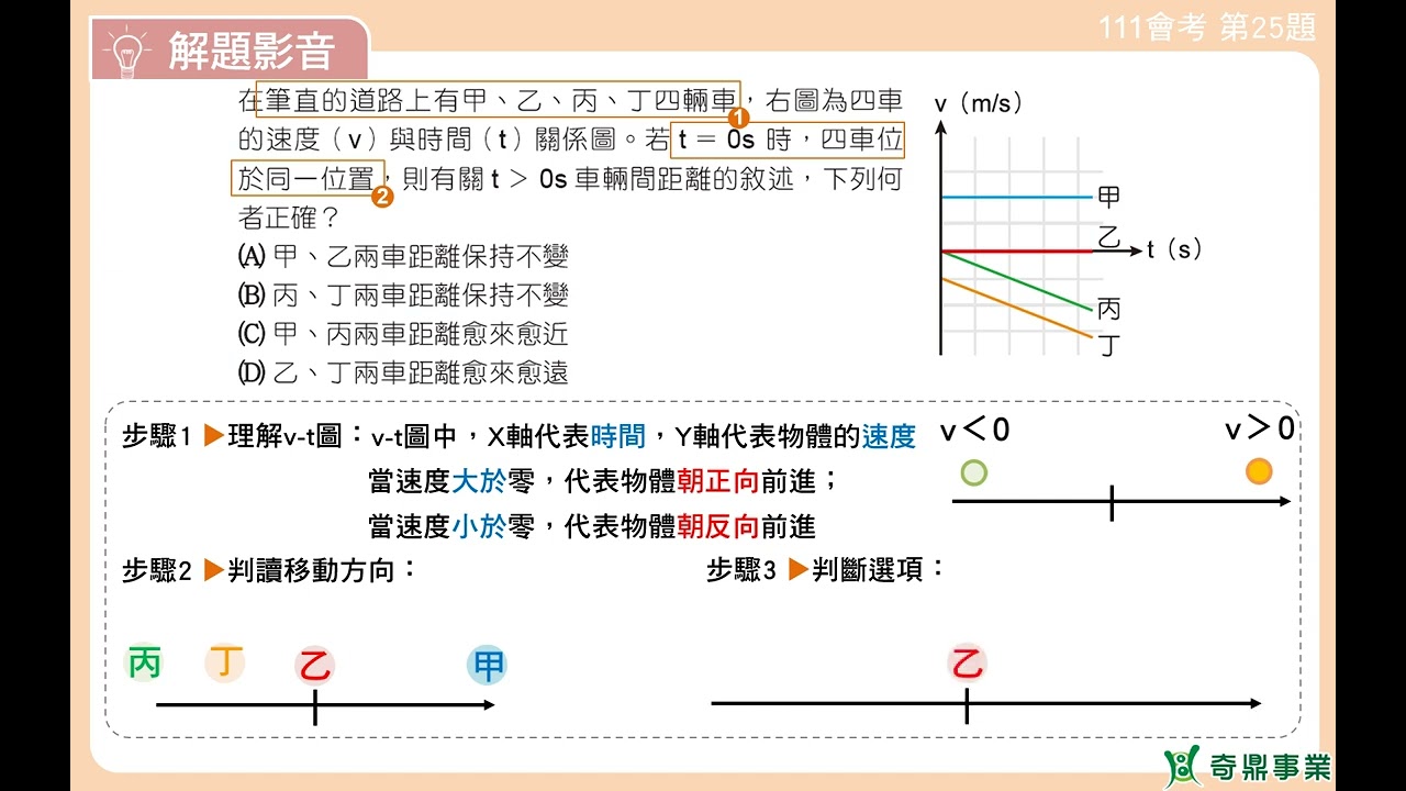 １２-111會考第25題