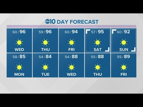 Local evening weather | June 1, 2021