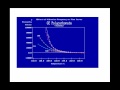 Shear Thinning Aspects Avi