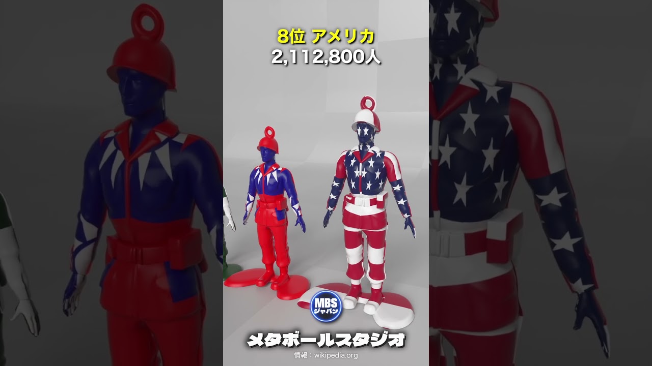 兵士の多い国 トップ10