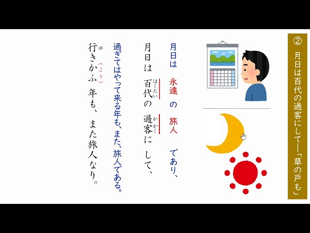 日本語の月日のビデオ発音