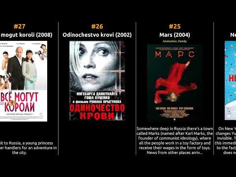 Gosha Kutsenko - Best movies
