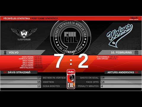 2020 02 10 White Wings - Ice Wolves E5