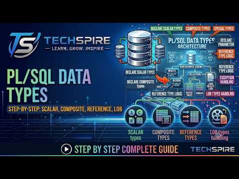 Plsql Class03 Plsql Data Type