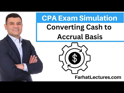 Introduction to Accounting for Leases Lessee CPA Exam FAR