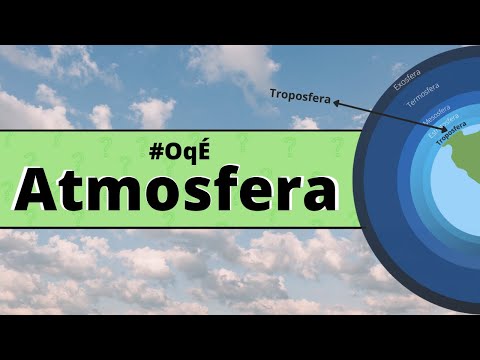 WHAT IS THE ATMOSPHERE? #WhatIsIt