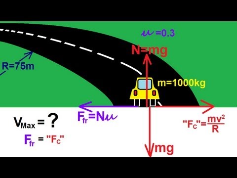 Physics 6  Newton's Second Law and Circular Motion (4 of 10) Going Around a Curved Road