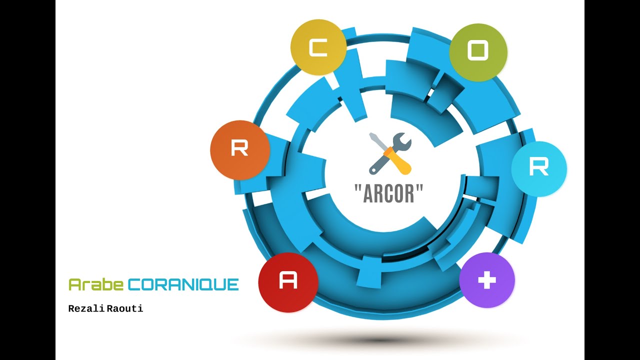 Présentation de la méthode ARCOR — Institut Arabe Coranique
