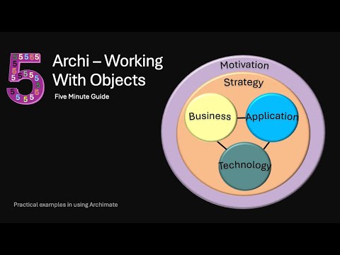 1.5 Working with Objects | Archi - Archimate Toolkit 5 minute guide