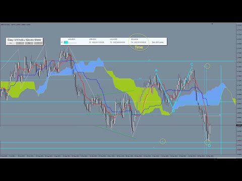 Video Easy Ichimoku Waves Meter vm EN