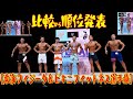 【東海フィジーク＆ビキニフィットネス選手権】比較〜順位発表