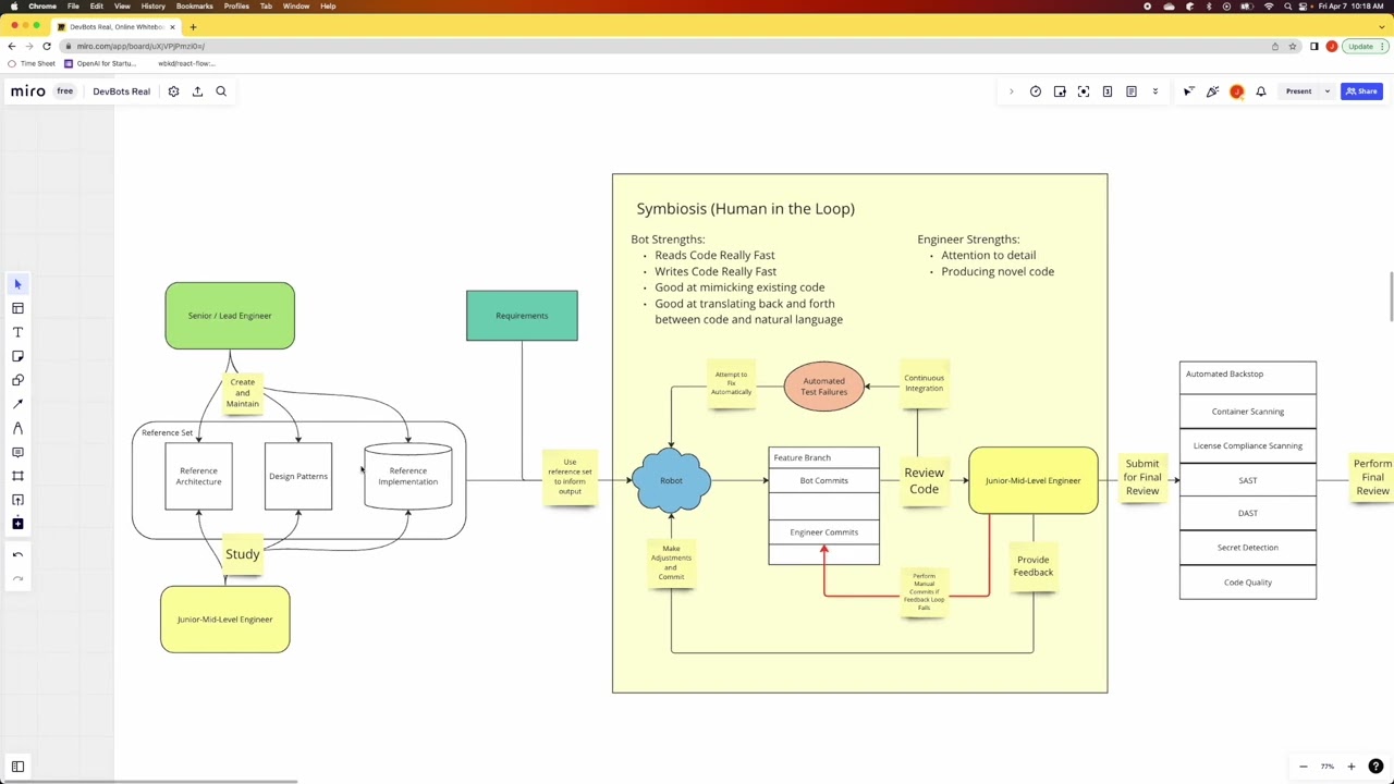 RobotFlow - AI-Augmented Software Development in the Enterprise